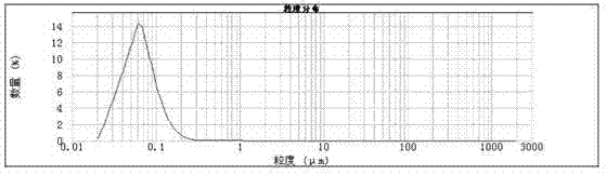 Multi-stage continuous refiner set and application of the multi-stage continuous refiner set in clean preparation of layer-like composite metal hydroxide