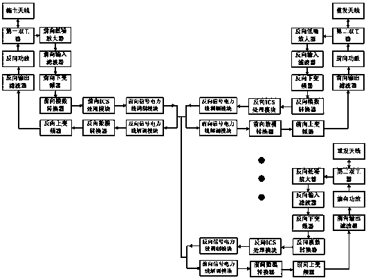 Indoor micro-distribution system for mobile communication based on power line transmission