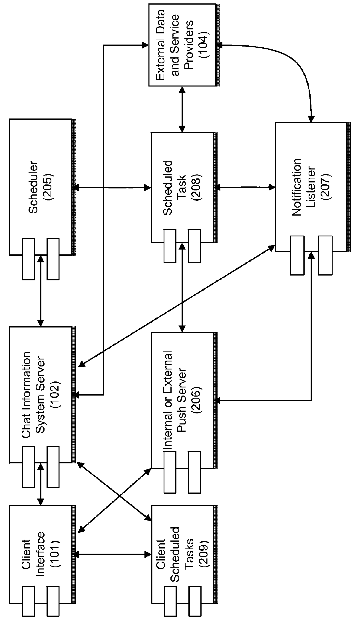 System-initiated interactions and notifications in a chat information system on mobile devices