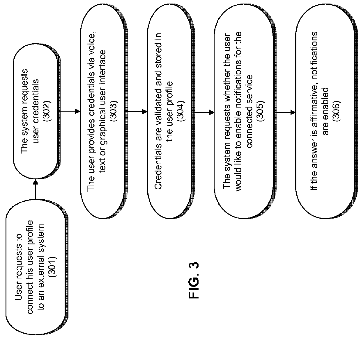 System-initiated interactions and notifications in a chat information system on mobile devices
