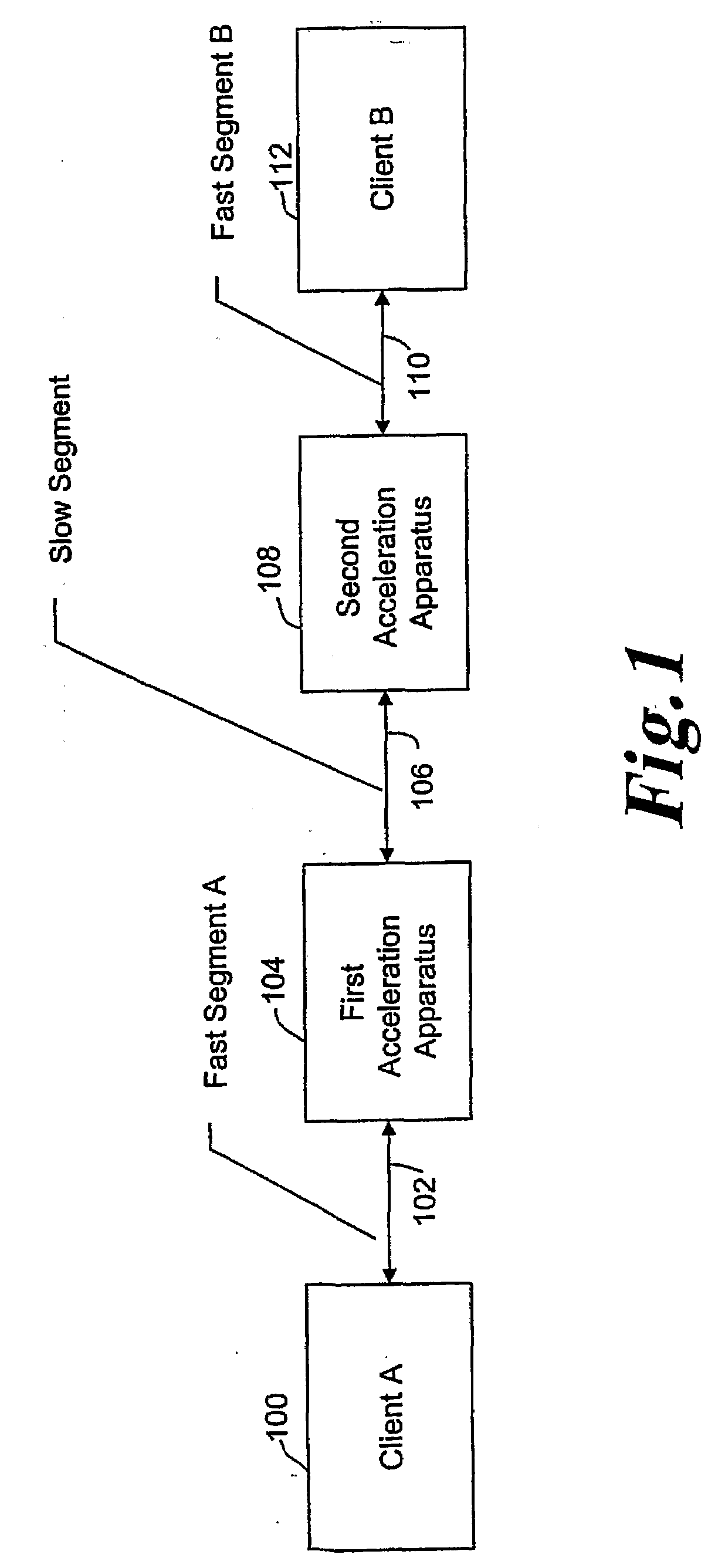 Method Apparatus and System for Accelerated Communication