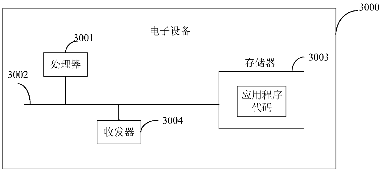 Data processing method and device, electronic device and computer readable storage medium