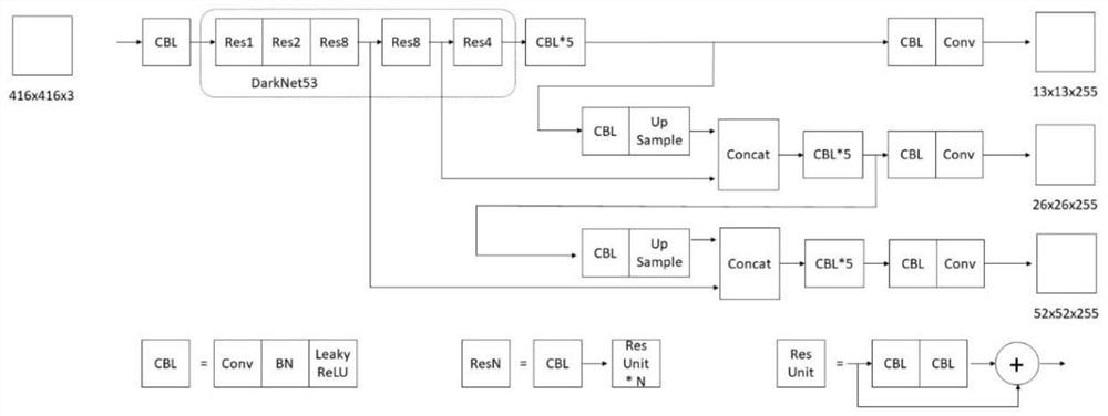 Real-time pedestrian detection and re-identification method and device