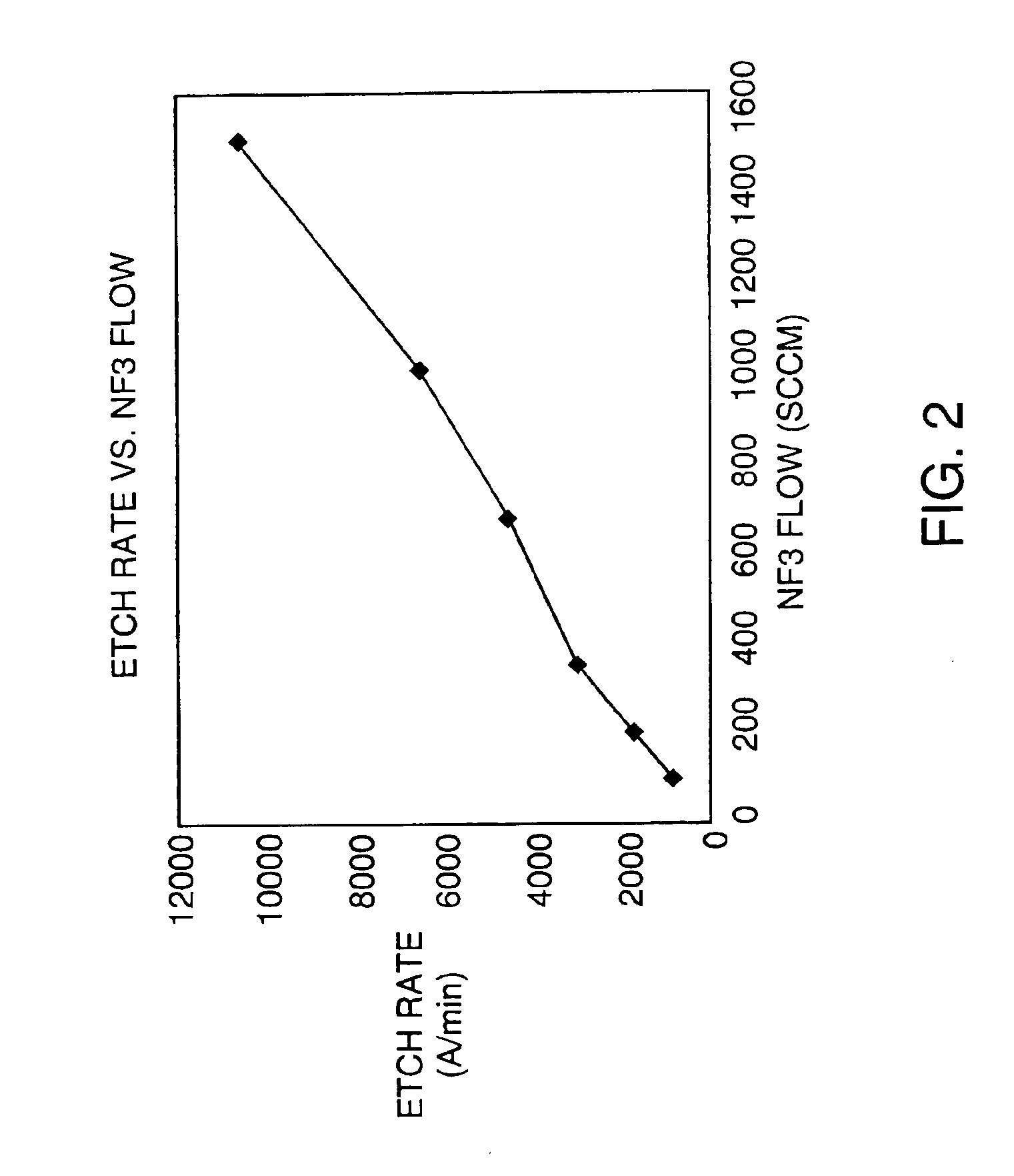 Integrated plasma chamber and inductively-coupled toroidal plasma source