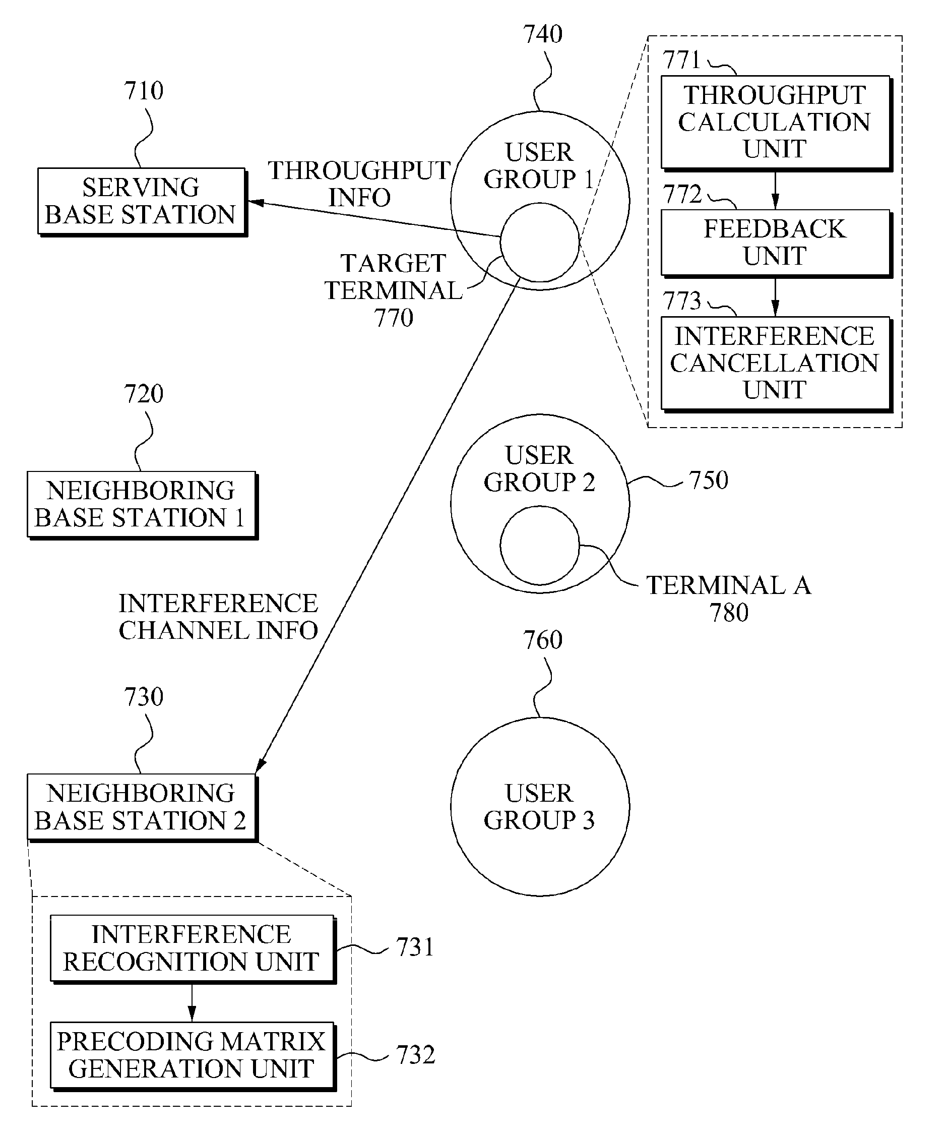 Communication system of selectively feeding back information about interference channels for interference alignment and method for operating the system