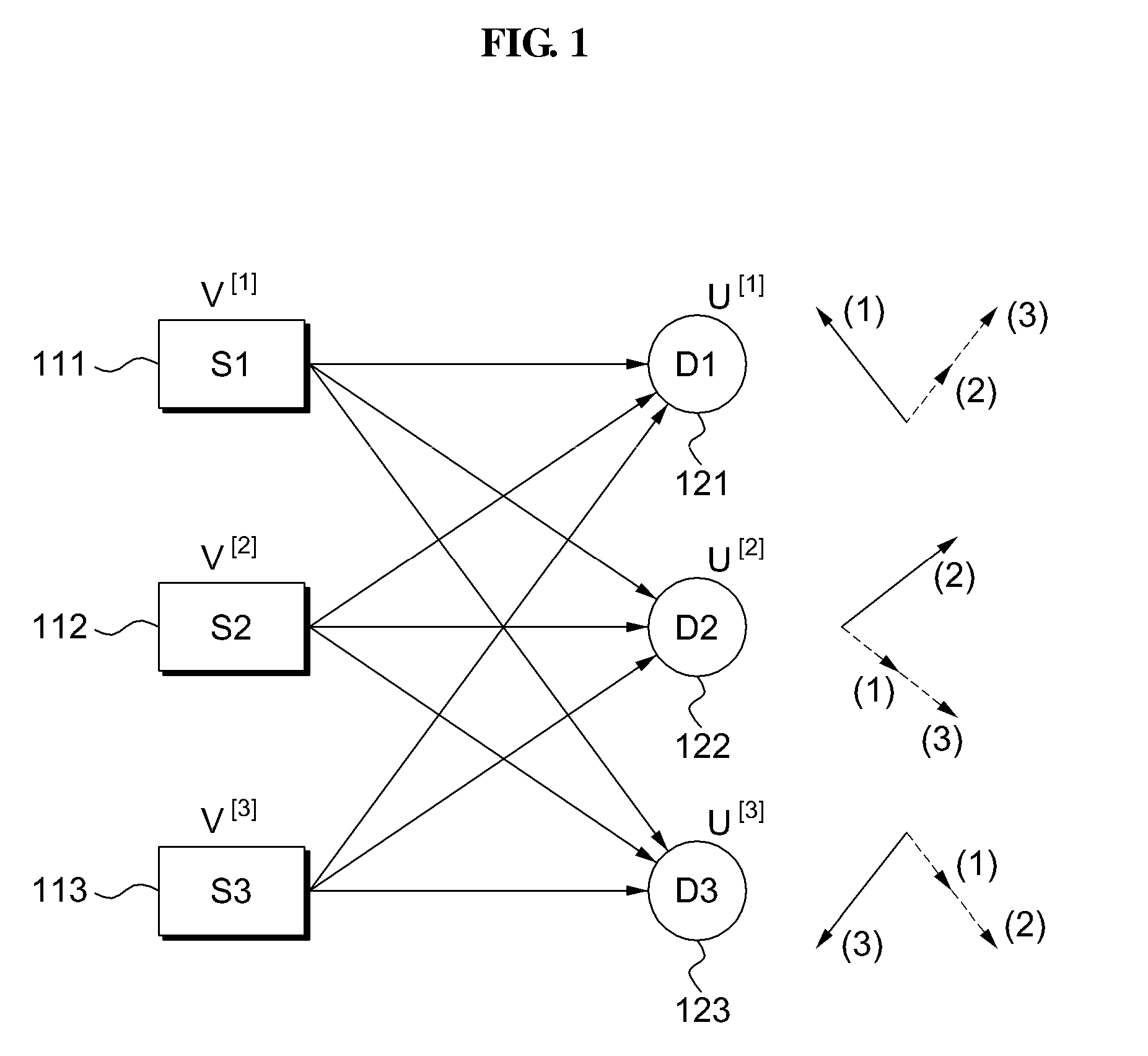 Communication system of selectively feeding back information about interference channels for interference alignment and method for operating the system