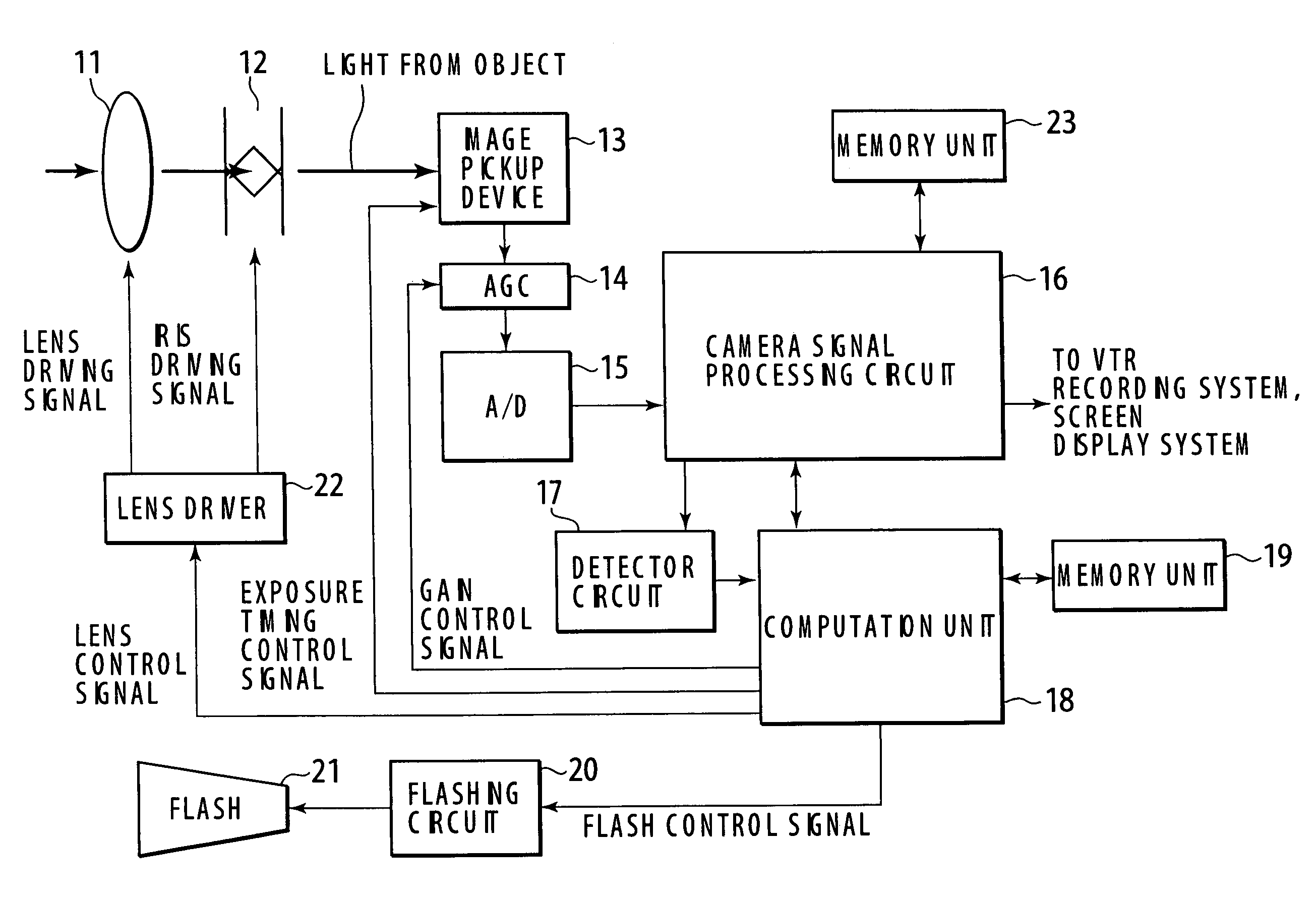 Image device and associated methodology of adjusting a flash exposure operation