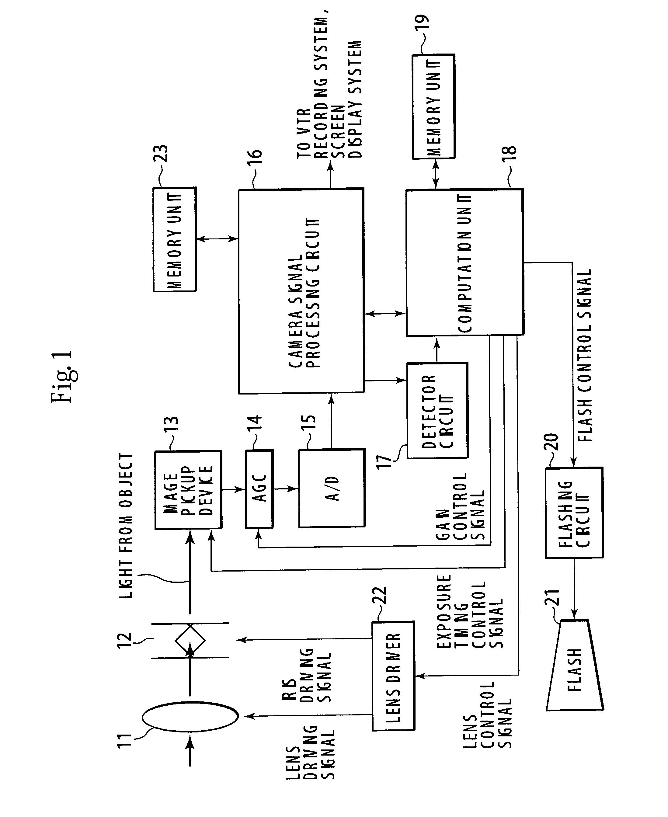 Image device and associated methodology of adjusting a flash exposure operation