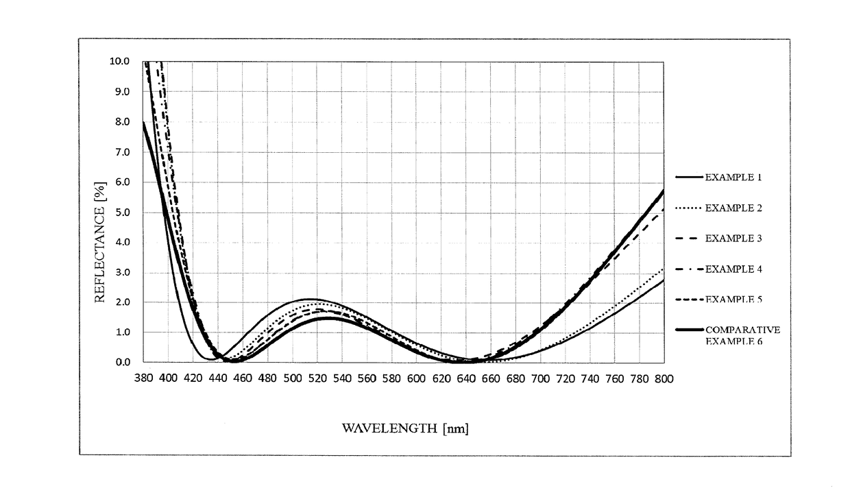 Optical product, and spectacle lens and spectacles