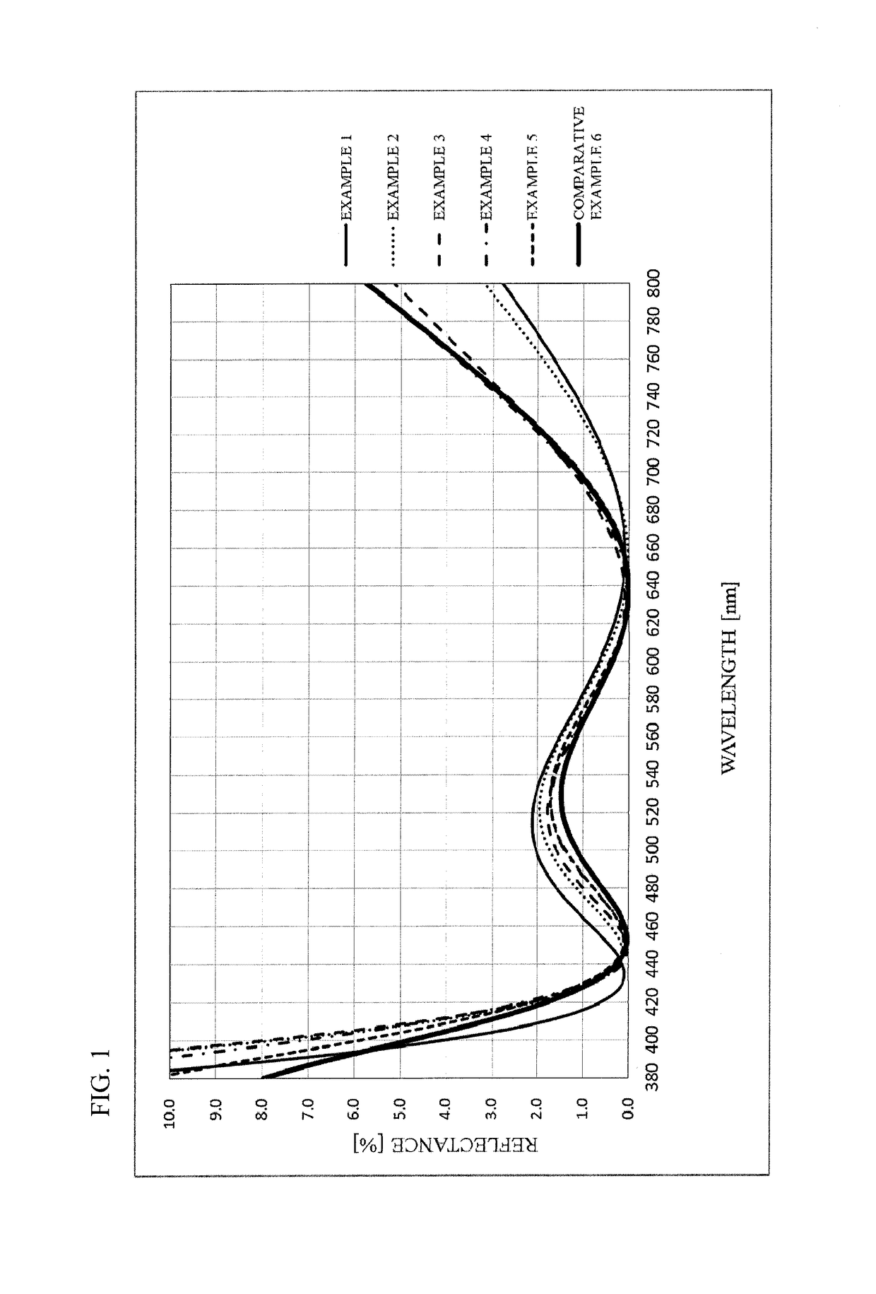 Optical product, and spectacle lens and spectacles