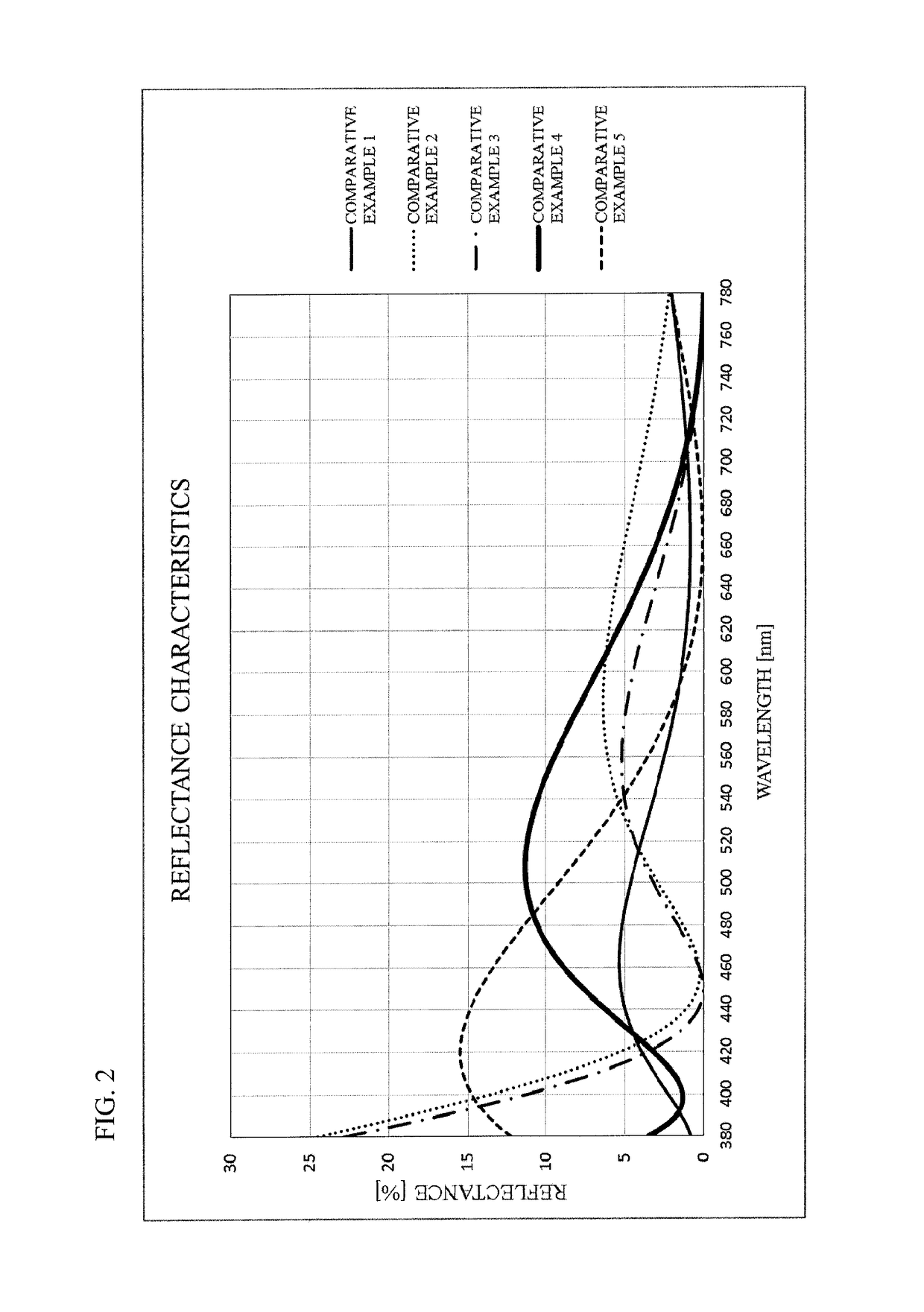 Optical product, and spectacle lens and spectacles