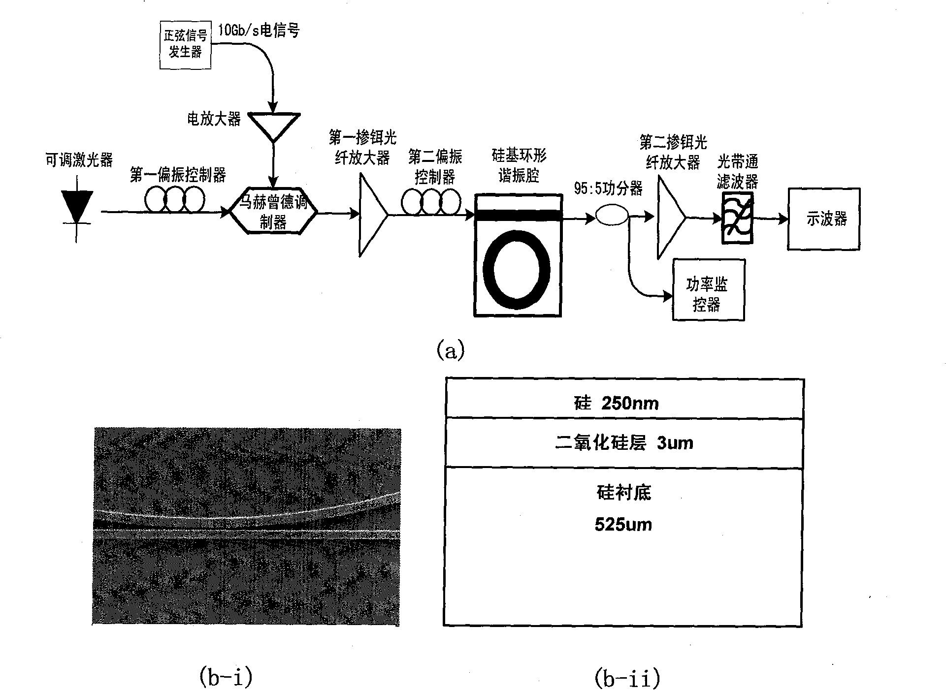 Light differentiator based on silicon based ring-shaped resonant cavity