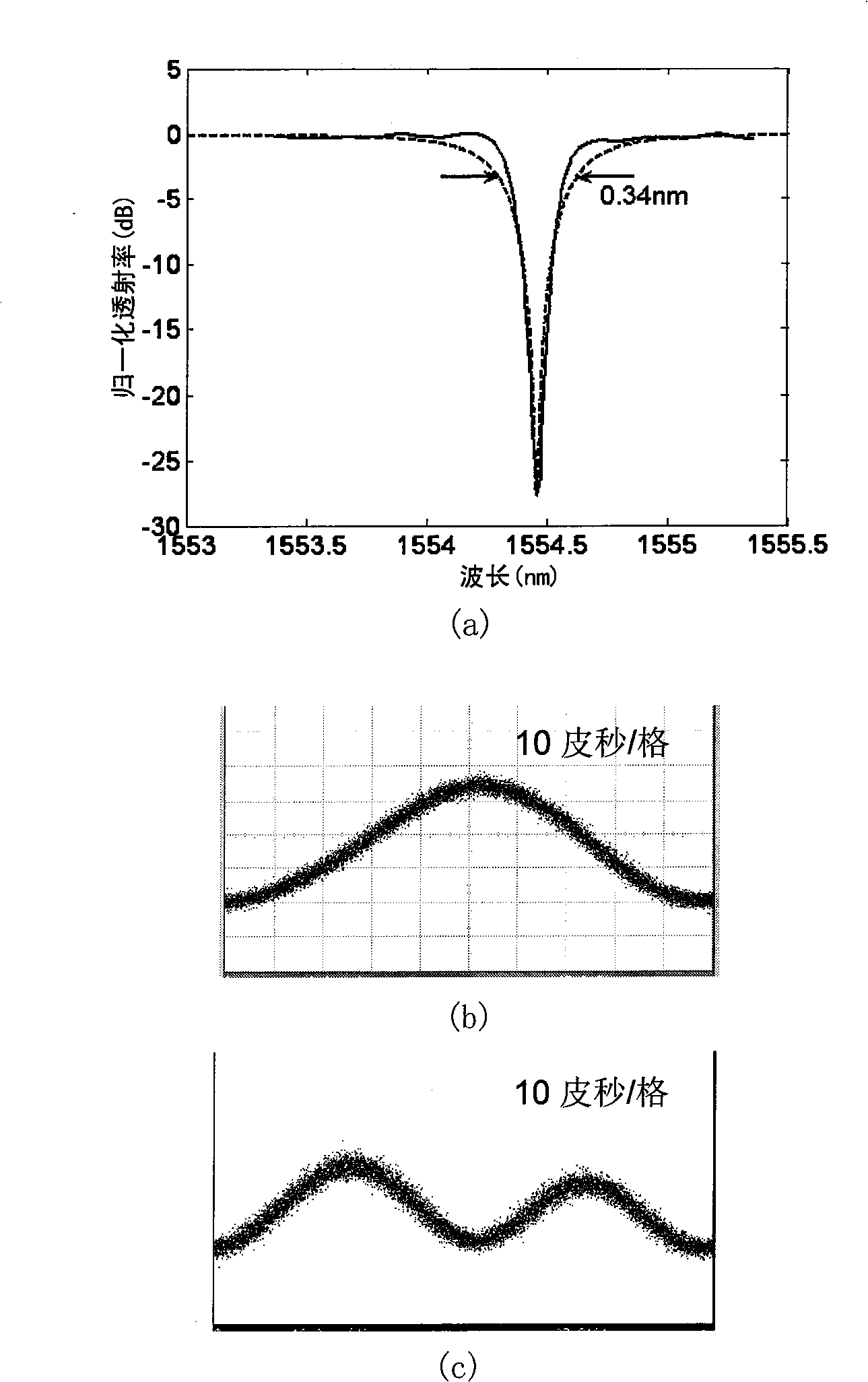 Light differentiator based on silicon based ring-shaped resonant cavity