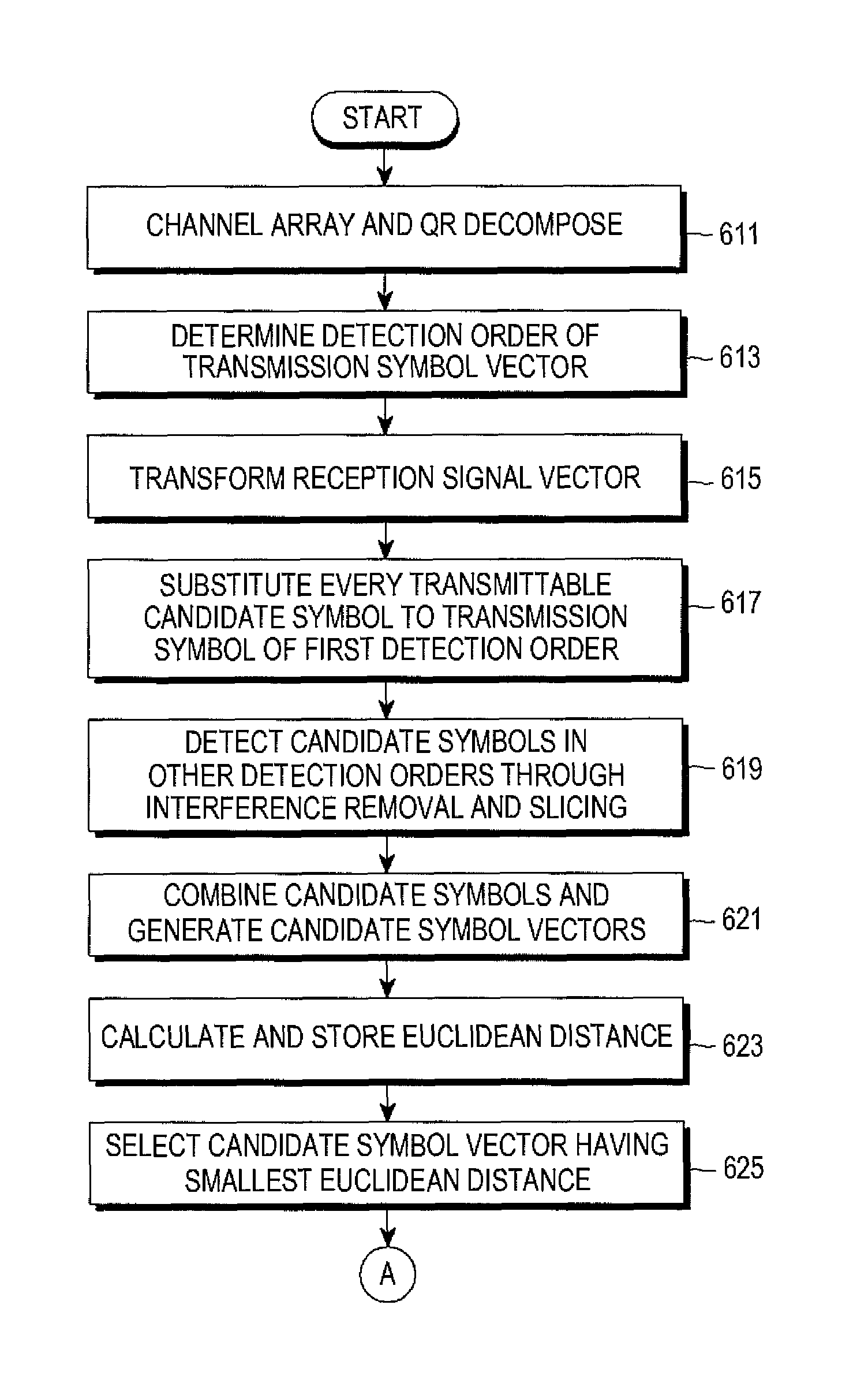 Apparatus and method for detecting signal in a spatial multiplexing multiple input multiple output communication system