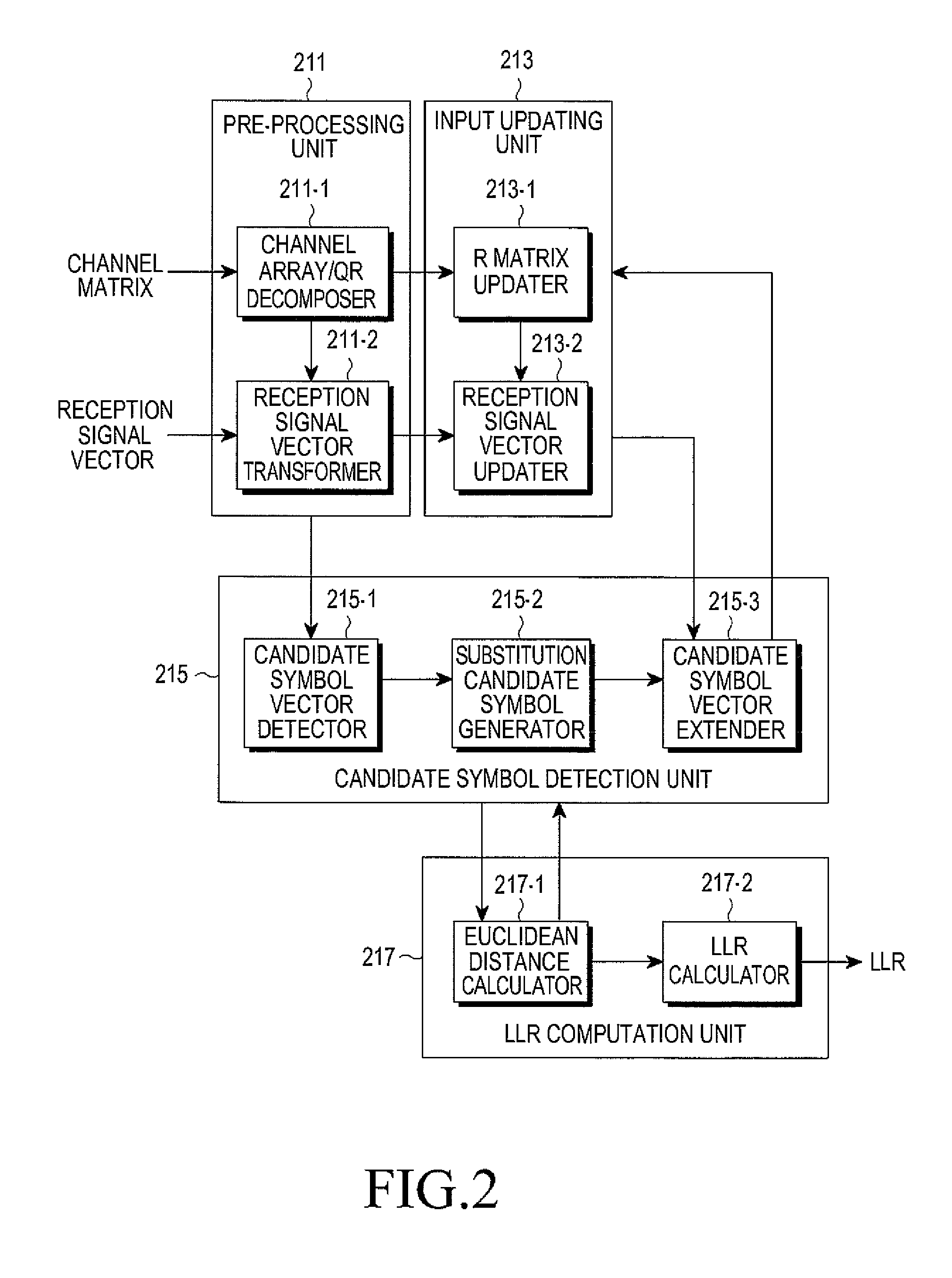 Apparatus and method for detecting signal in a spatial multiplexing multiple input multiple output communication system