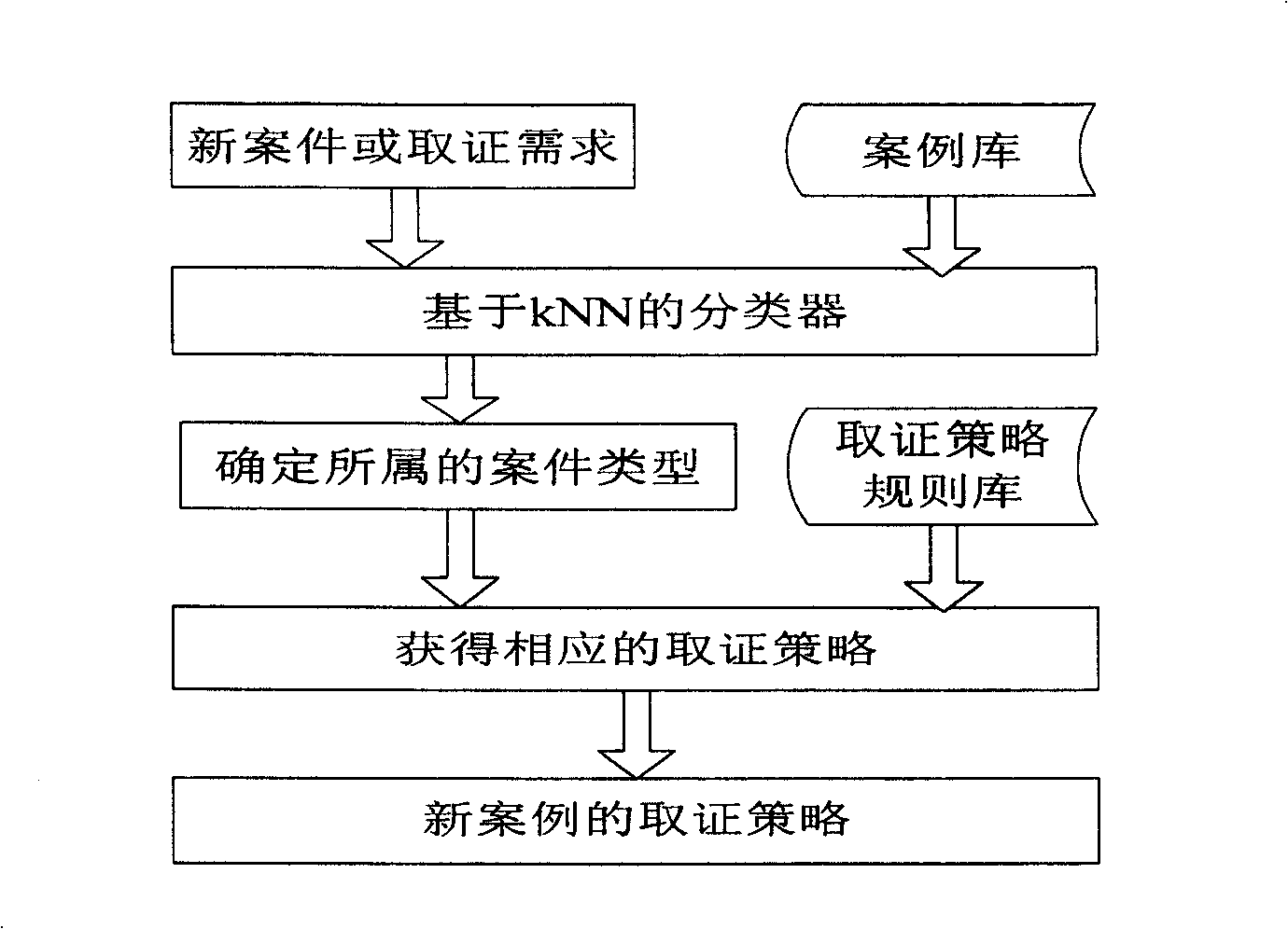 Electronic data evidence obtaining method and system for computer
