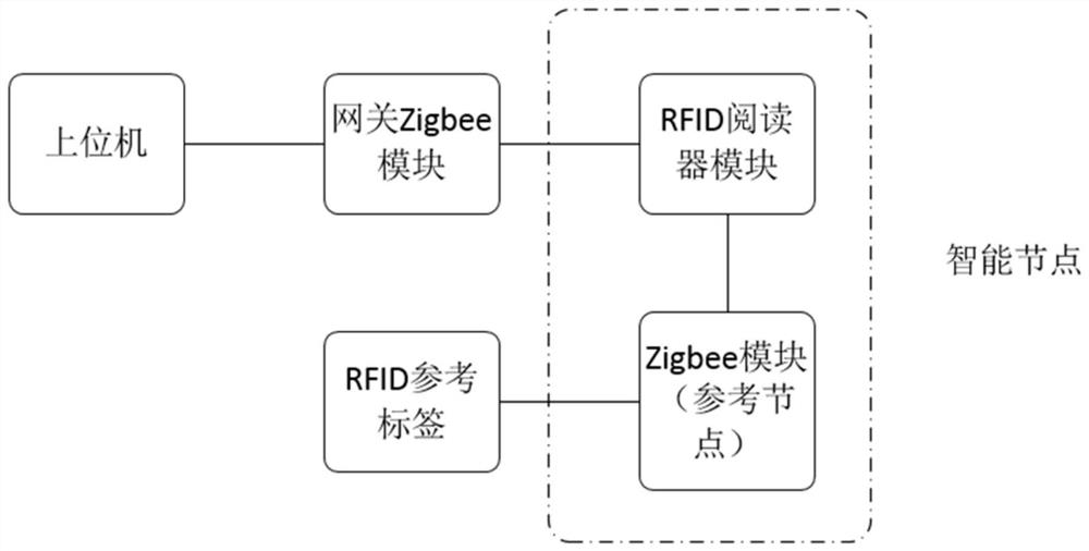 Civil airport ferry vehicle management system