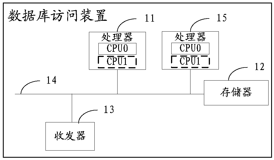 Data access control method and database access device