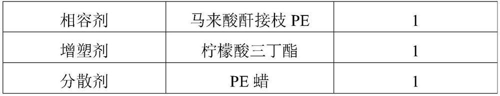 Double-layer plastic, raw material composition as well as preparation method and application of double-layer plastic