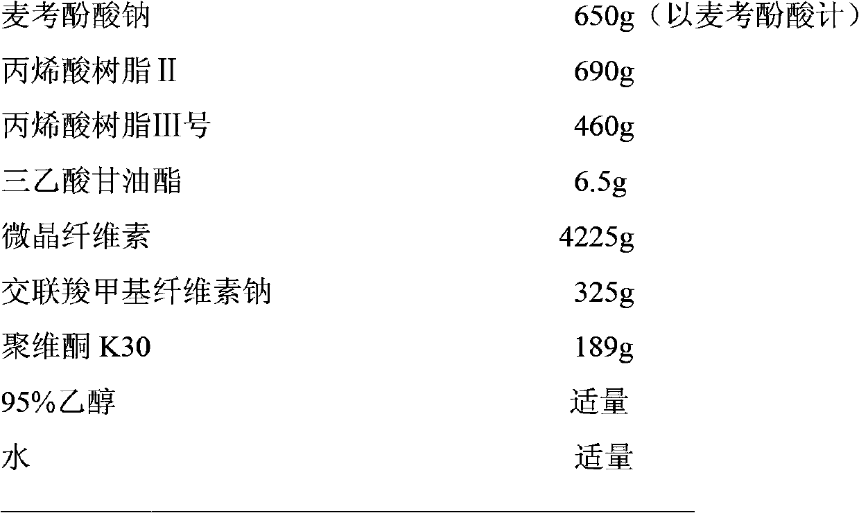 Mycophenolic acid and its salt enteric-coated preparation and preparation method