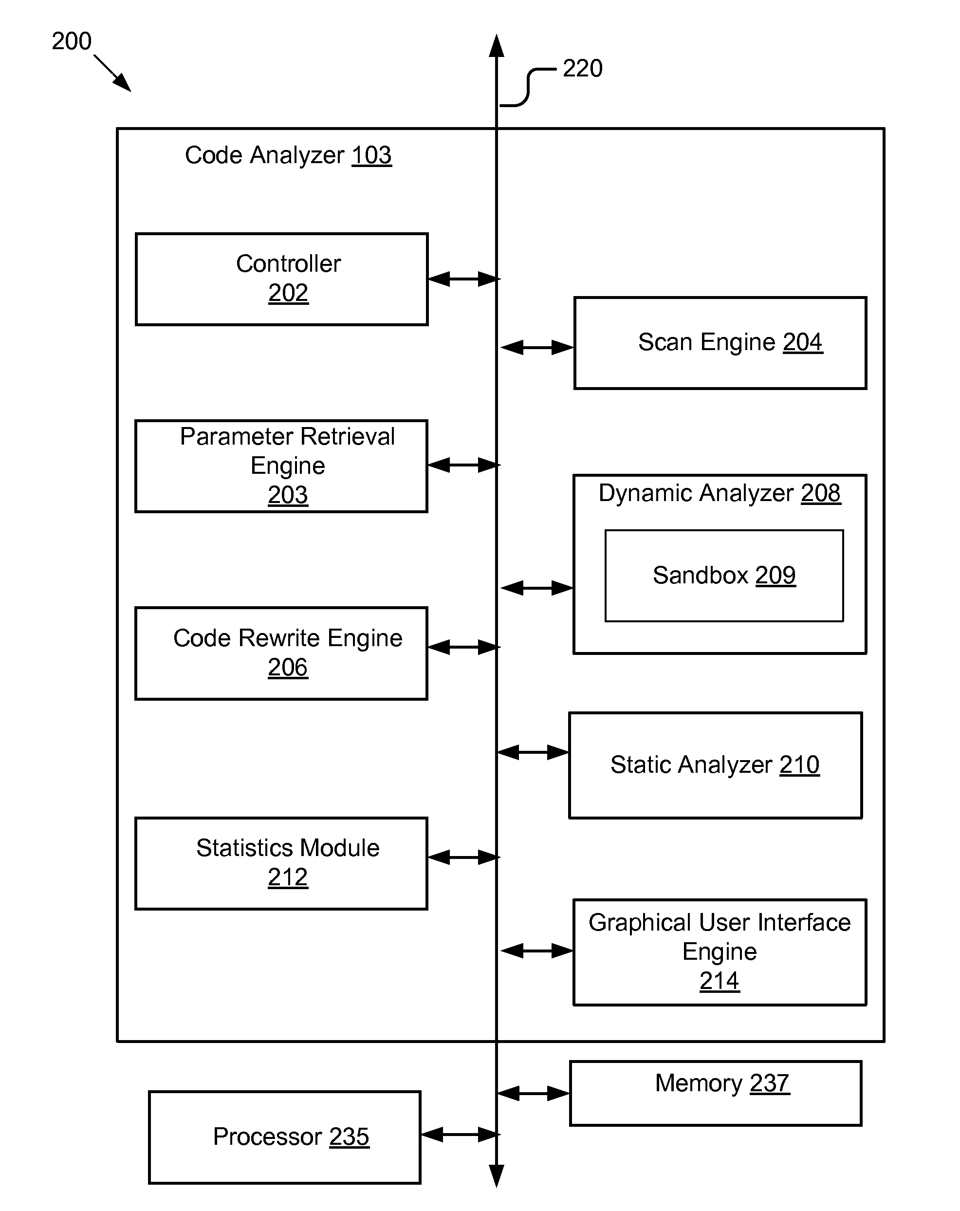 System and method for improving coverage for web code