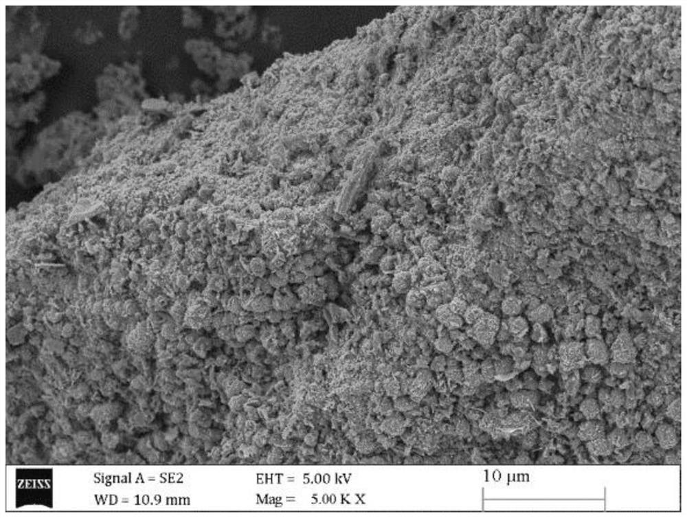 Application of modified steel slag in treating printing and dyeing wastewater by activating persulfate