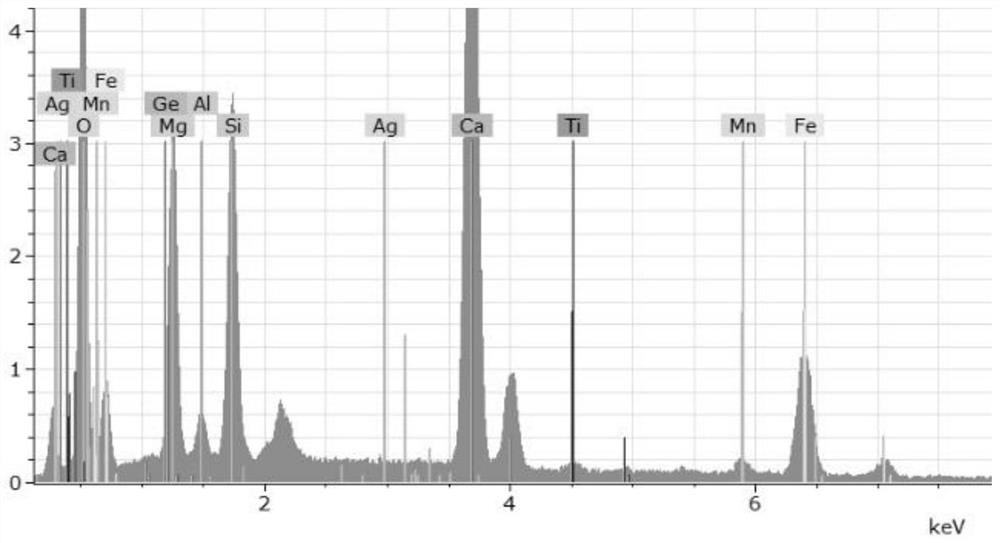 Application of modified steel slag in treating printing and dyeing wastewater by activating persulfate