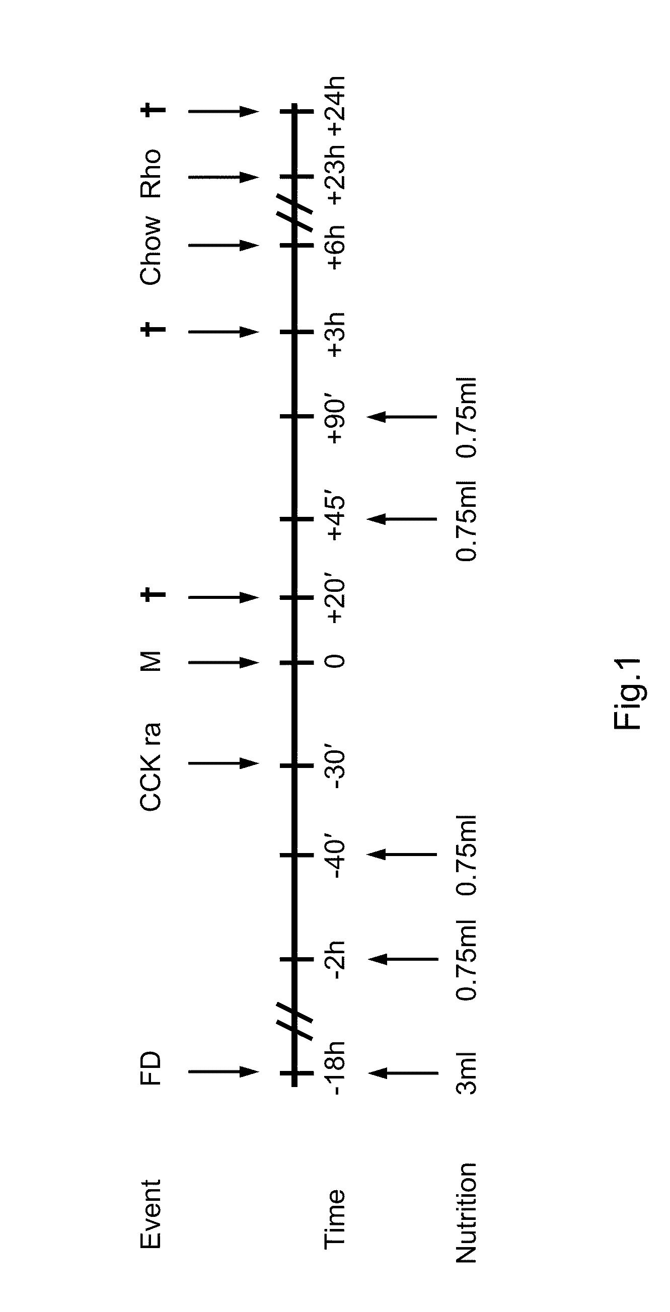 Use of Lipid-Rich Nutrition for the Treatment of Post-Operative Ileus