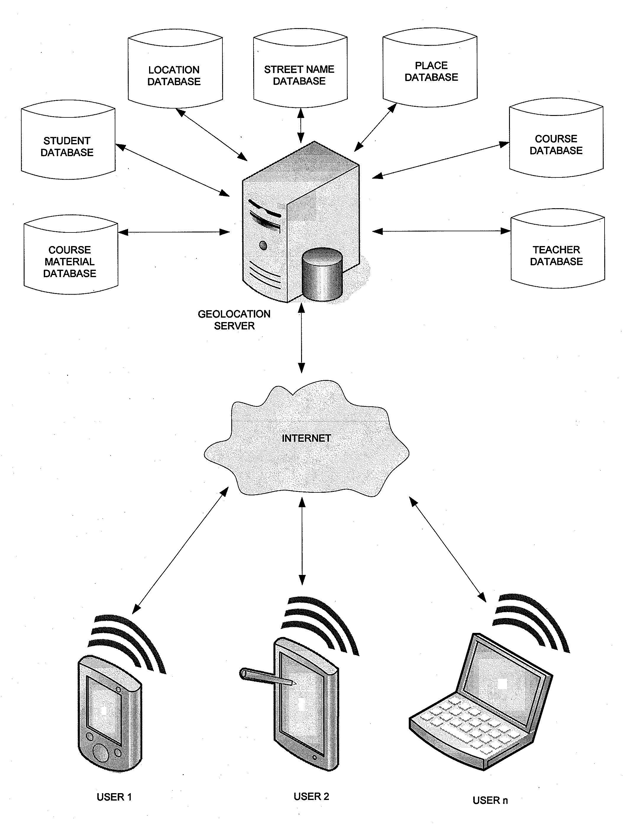 Educational system and method for creating learning sessions based on geo-location information