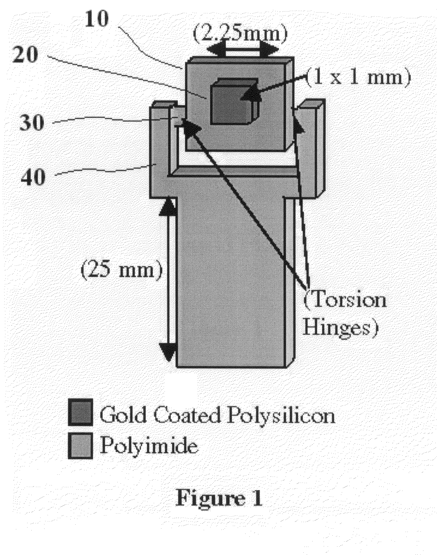 Amplified bimorph scanning mirror, optical system and method of scanning