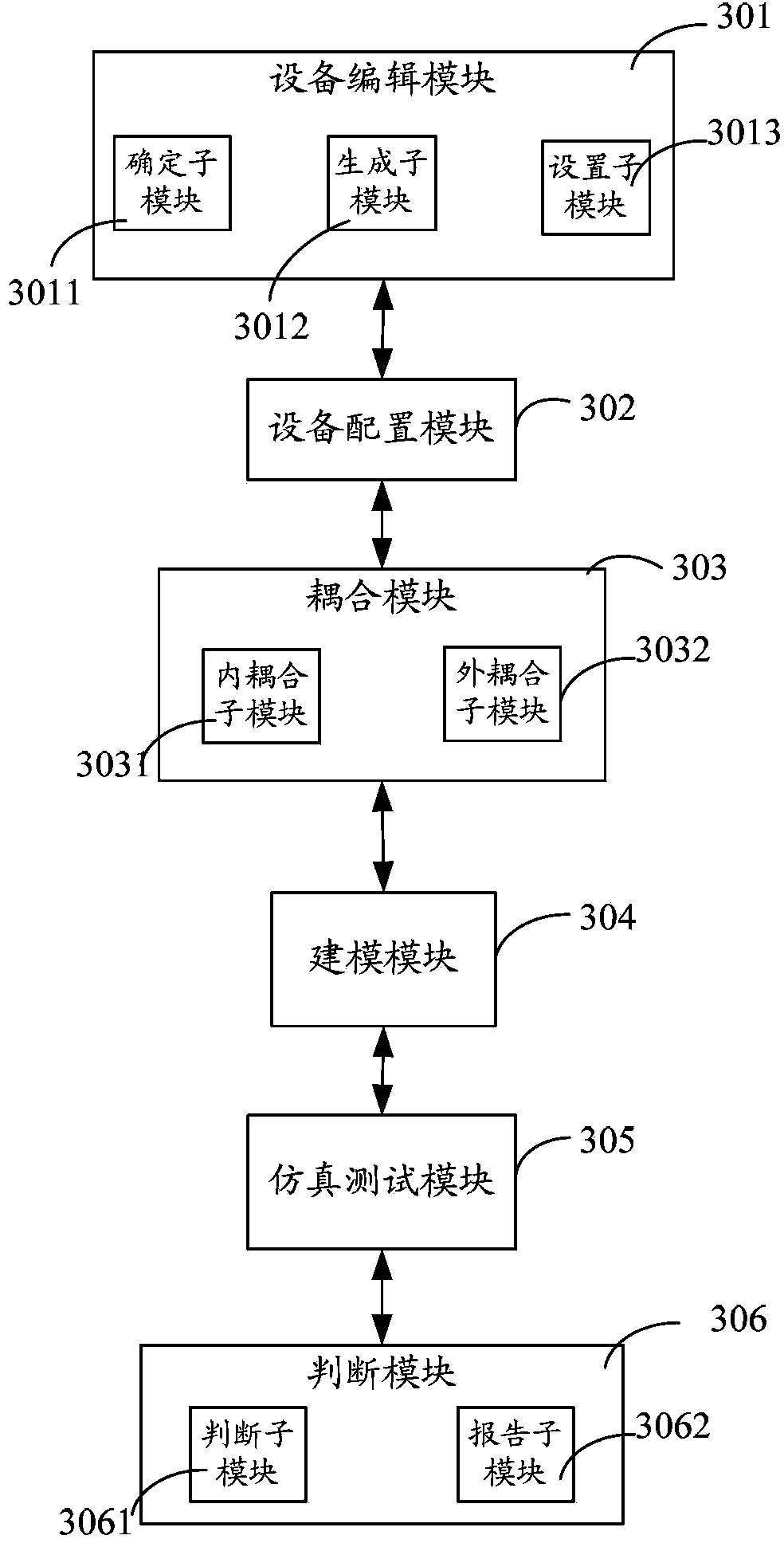 Method, system and device for control system simulation testing in semiconductor manufacturing process