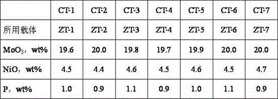 A kind of preparation method of alumina carrier