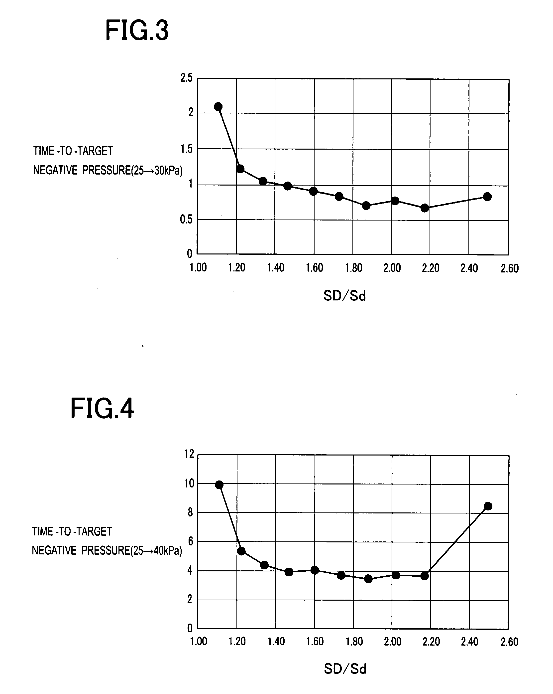 Ejector and negative pressure supply apparatus for brake booster using the ejector