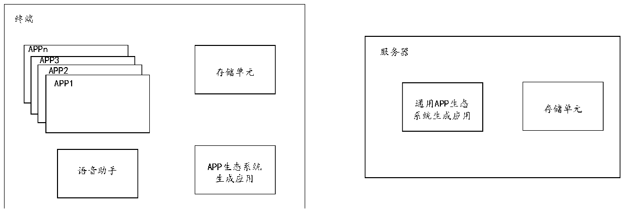 voice-interaction-method-and-device-based-on-information-association