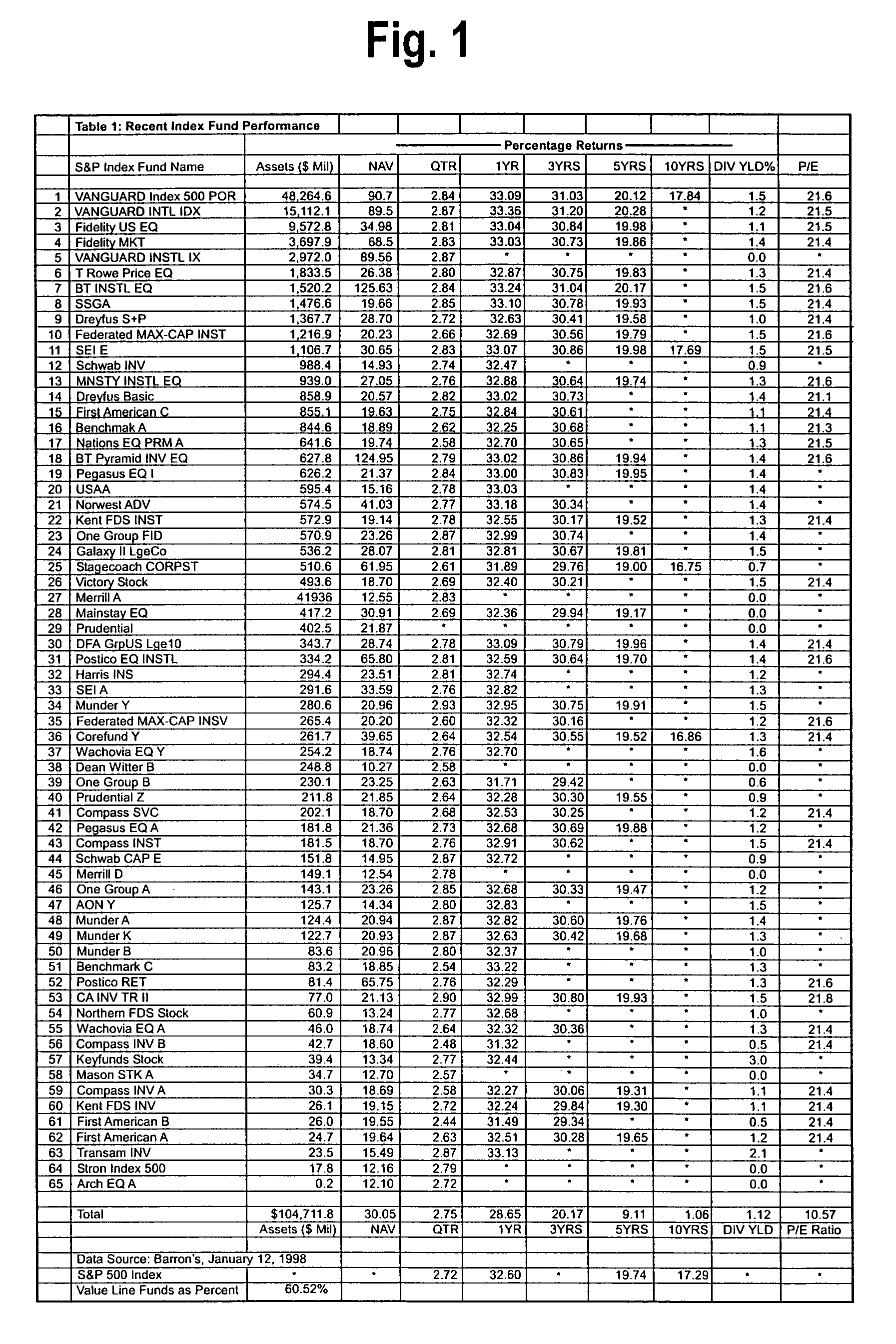 Digital computer system for a synthetic investment and risk management fund