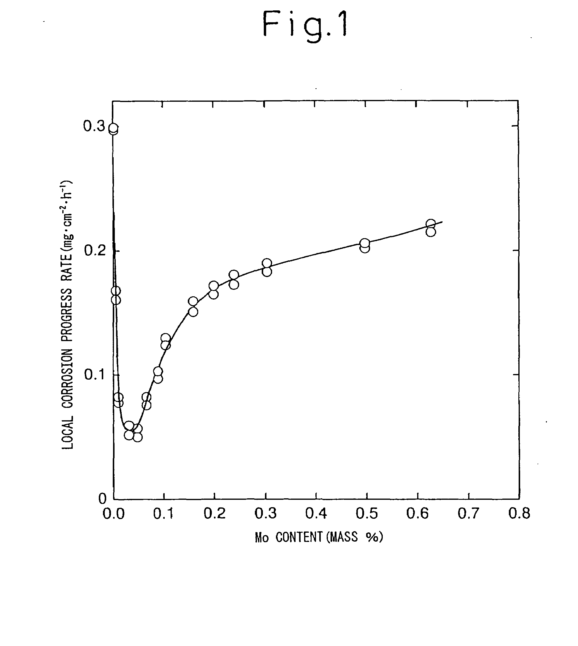 Steel for Crude Oil Tank, Method for Producing the Same, Crude Oil Tank and Corrosion Prevention Method Thereof