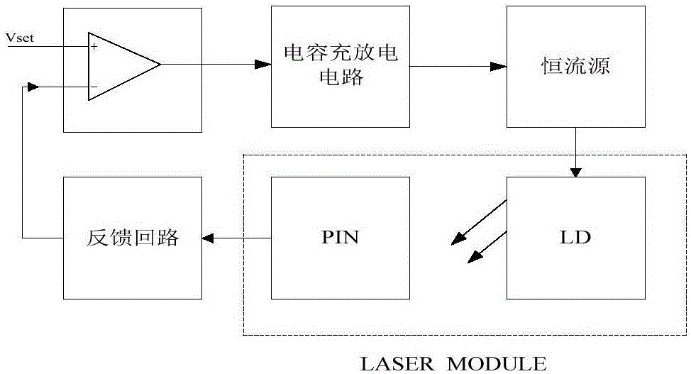 Laser ranging device and method