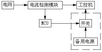 Power supply system of industrial personal computer