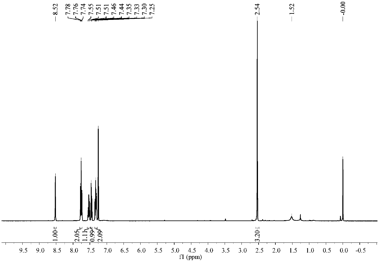 Benzothiophene-coumarin type compound and synthesis method thereof