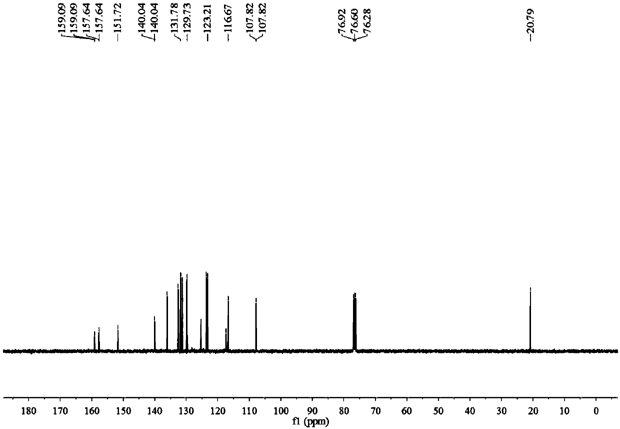 Benzothiophene-coumarin type compound and synthesis method thereof