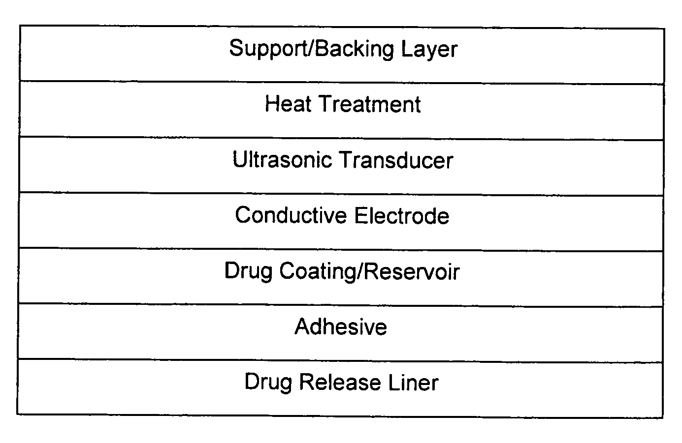 Active transdermal drug delivery system and the method thereof