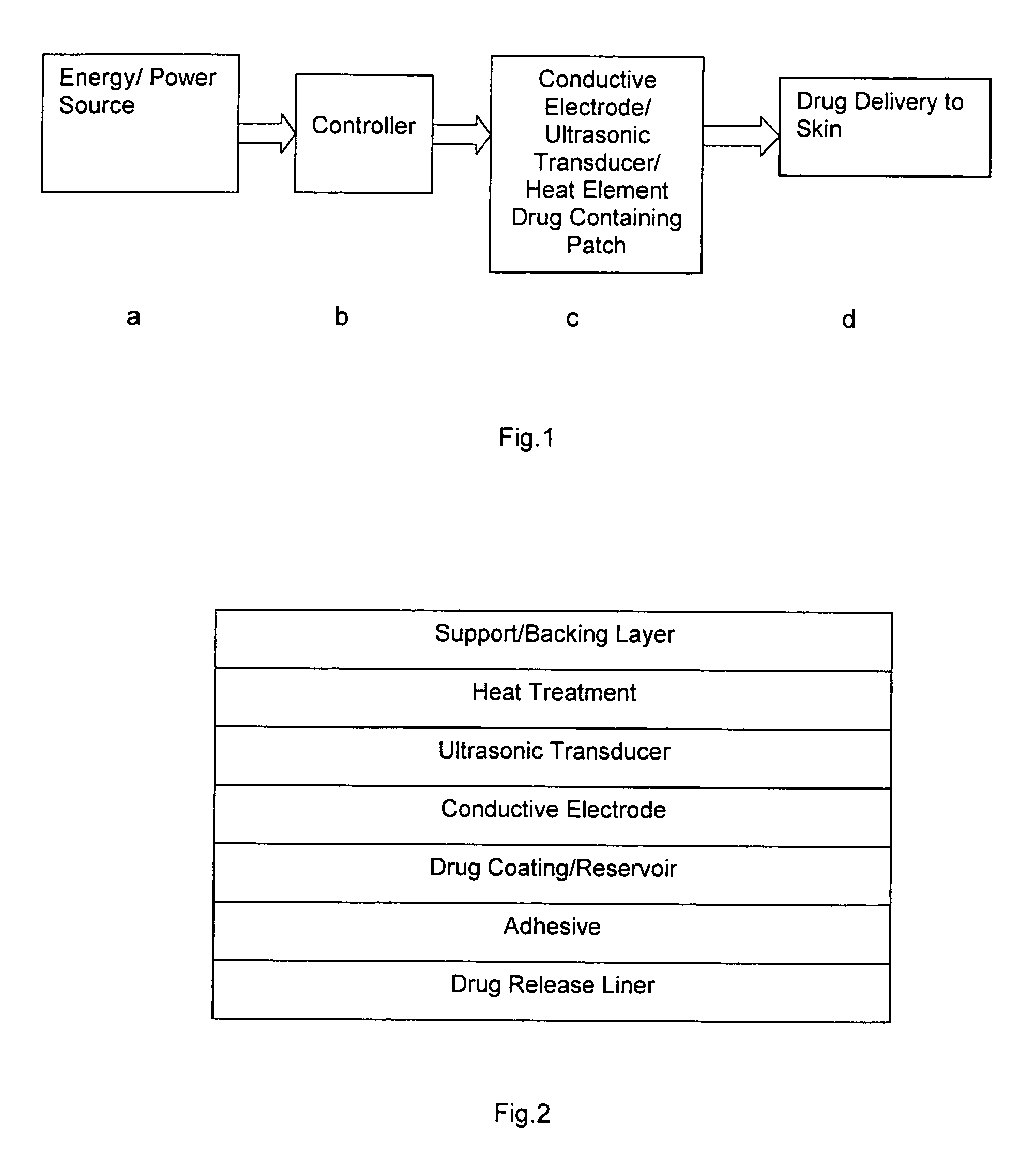 Active transdermal drug delivery system and the method thereof
