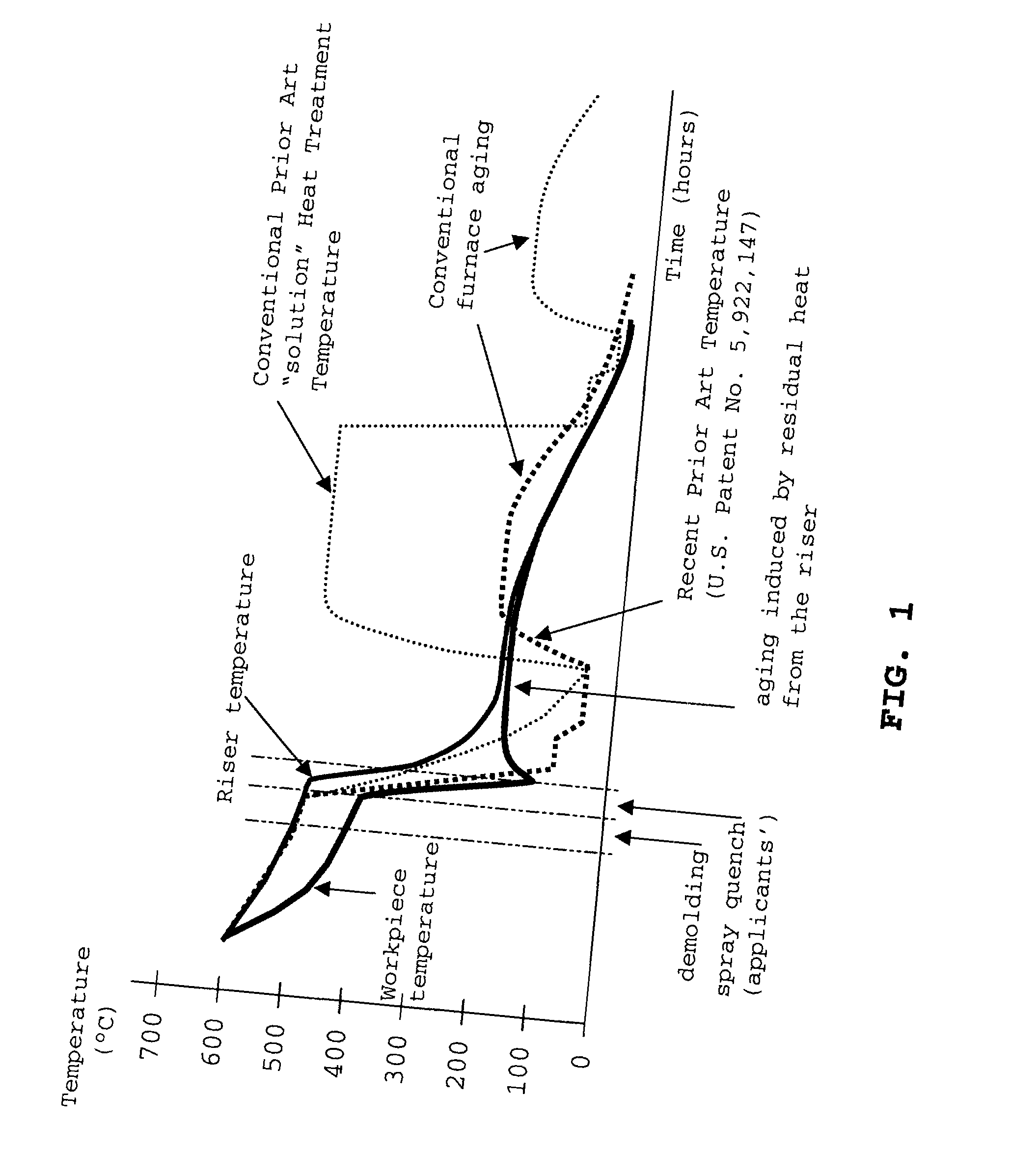 Apparatus for simplified production of heat treatable aluminum alloy castings with artificial self-aging