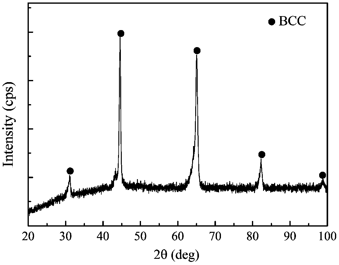 A method for forming high-entropy alloys by additive manufacturing technology