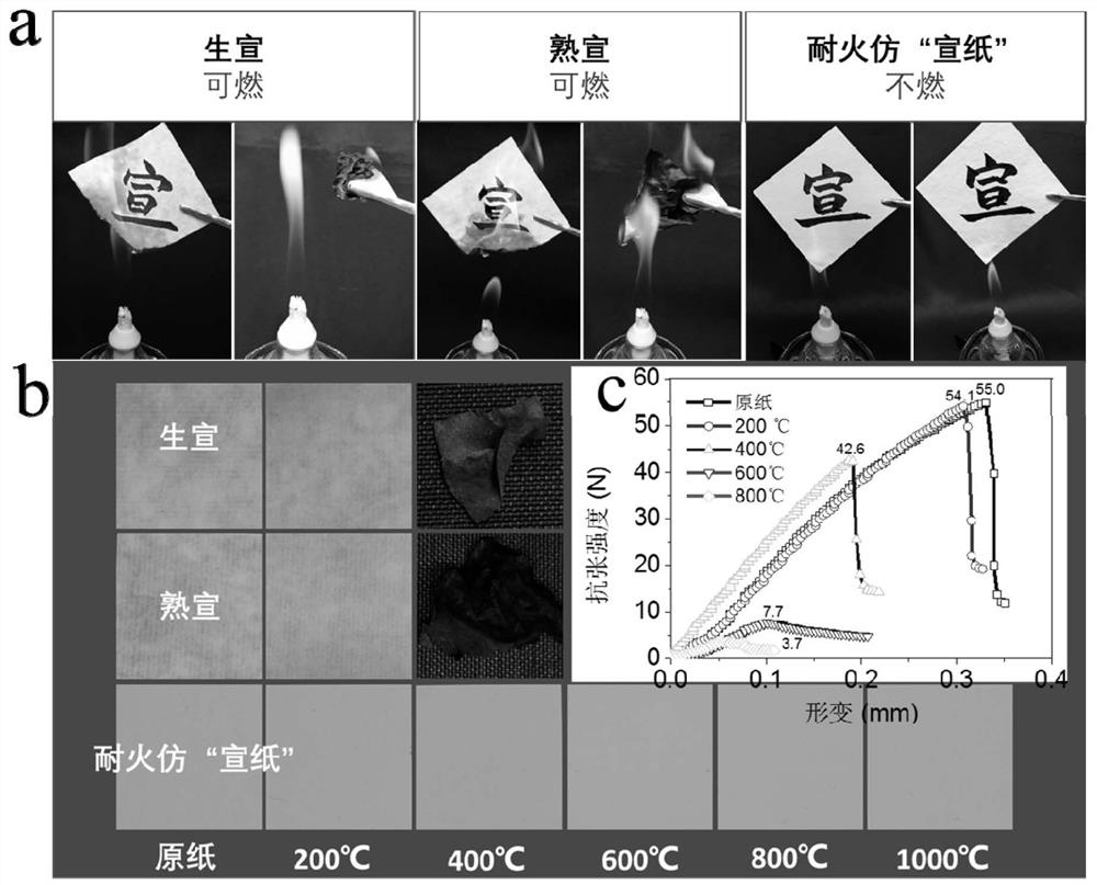 Refractory Imitation "Xuan Paper"