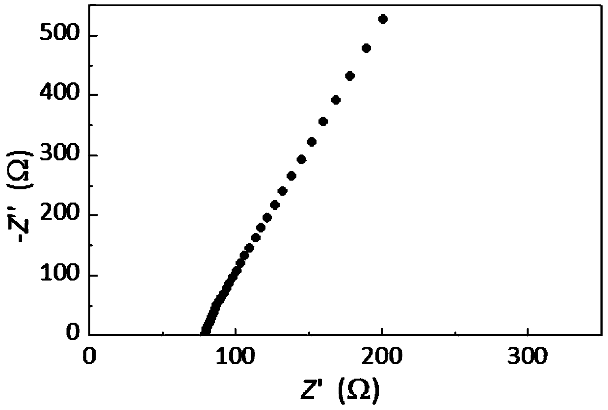 A lithium-ion solid conductor stable to metallic lithium, a preparation method thereof, and an all-solid-state lithium secondary battery