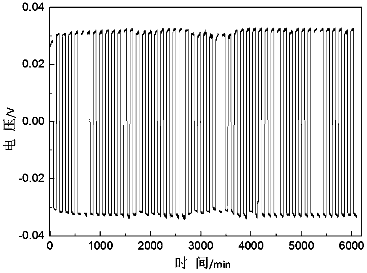A lithium-ion solid conductor stable to metallic lithium, a preparation method thereof, and an all-solid-state lithium secondary battery