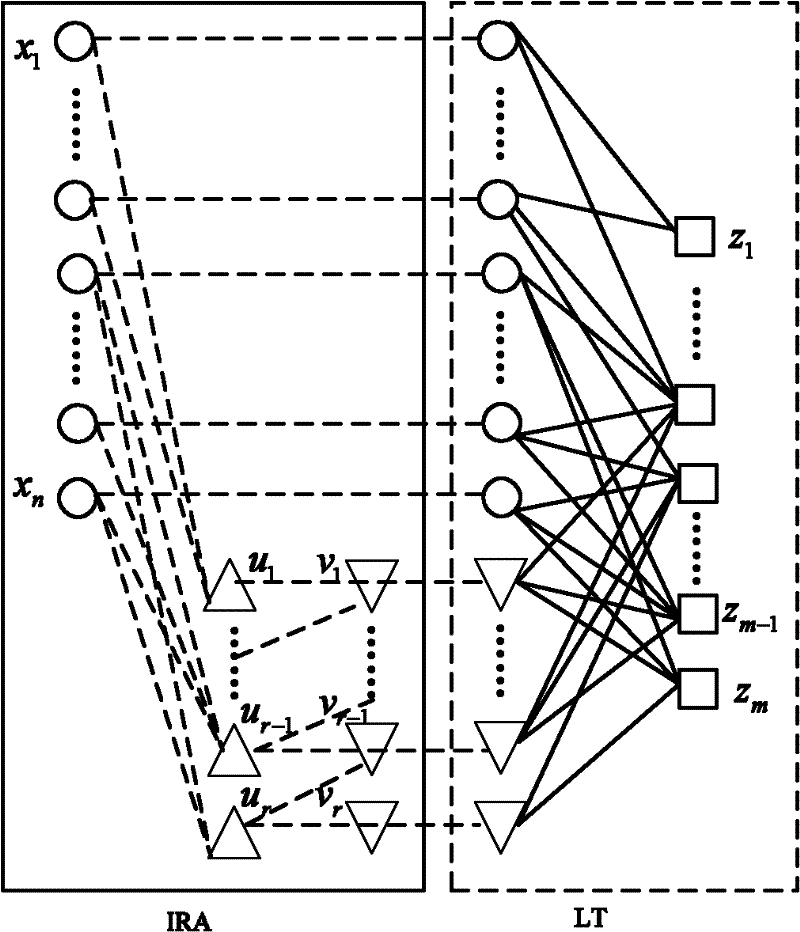 Signal decoding and coding method and device