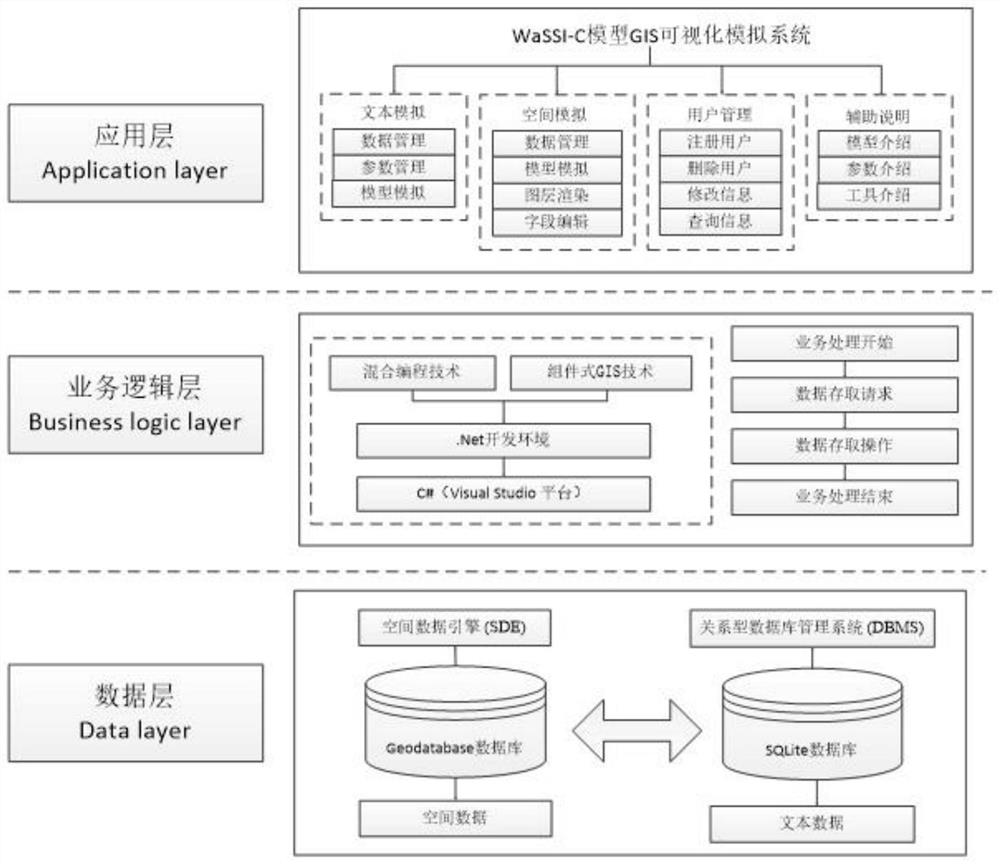 WaSSI-C model visualization system based on component type GIS