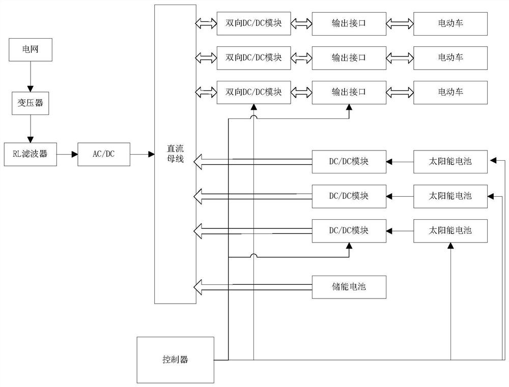 An electric vehicle power supply system